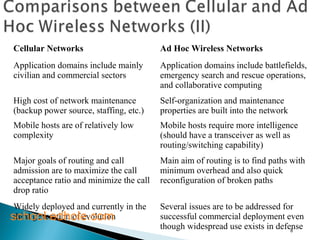 Cellular Networks Ad Hoc Wireless Networks 
Application domains include mainly 
civilian and commercial sectors 
Application domains include battlefields, 
emergency search and rescue operations, 
and collaborative computing 
High cost of network maintenance 
(backup power source, staffing, etc.) 
Self-organization and maintenance 
properties are built into the network 
Mobile hosts are of relatively low 
complexity 
Mobile hosts require more intelligence 
(should have a transceiver as well as 
routing/switching capability) 
Major goals of routing and call 
admission are to maximize the call 
acceptance ratio and minimize the call 
drop ratio 
Main aim of routing is to find paths with 
minimum overhead and also quick 
reconfiguration of broken paths 
Widely deployed and currently in the 
third generation of evolution 
Several issues are to be addressed for 
successful commercial deployment even 
though widespread use exists in defense 8 
school.edhole.com 
 