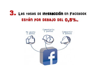 3. Las tasas de interacción en Facebook
      están por debajo del 0,5%.
 