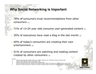 Why Social Networking is Important

•    78% of consumers trust recommendations from other
     consumers (1)

•    71% of 13-24 year olds consume user-generated content                                                                         (2)




•    35% of executives have read a blog in the last month                                                                    (3)




•    40% of today’s consumers are creating their own
     entertainment (4)

•    51% of consumers are watching and reading content
     created by other consumers (5)
 Sources:
 1.         Word-of-Mouth the Most Powerful Selling Tool: Nielsen Global Survey, The Nielsen Company, October 2007
 2.         Harrison Group/Deloitte Touche Survey, March 2007
 3.         Business Elite: USA 2007 Survey, Ipsos Media, October 2007
 4.         State of the Media Democracy: Deloitte & Touche Technology, Media and Telecommunications practice, August 2007
 5.         State of the Media Democracy: Deloitte & Touche Technology, Media and Telecommunications practice, August 2007
 