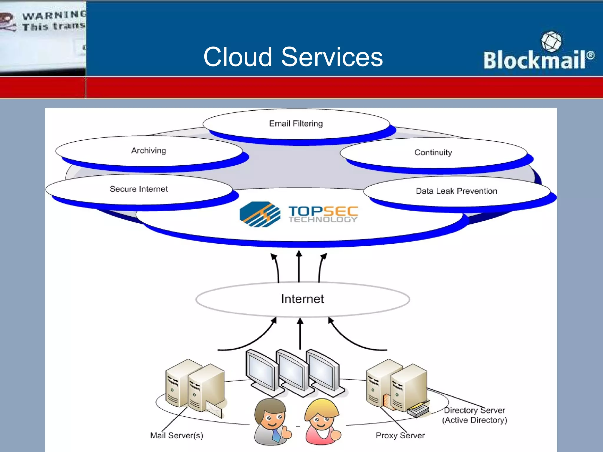 Cloud-based Services Blockmail Cloud Services 