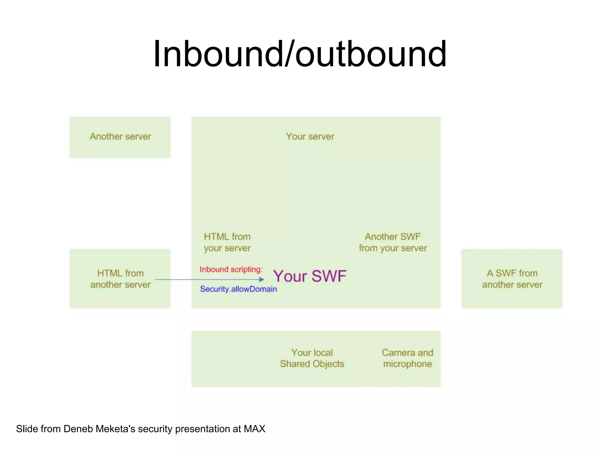 Account theftAccount theft - Attackers can grab cookie information, which can lead to account hijacking since many cookies holds account information.