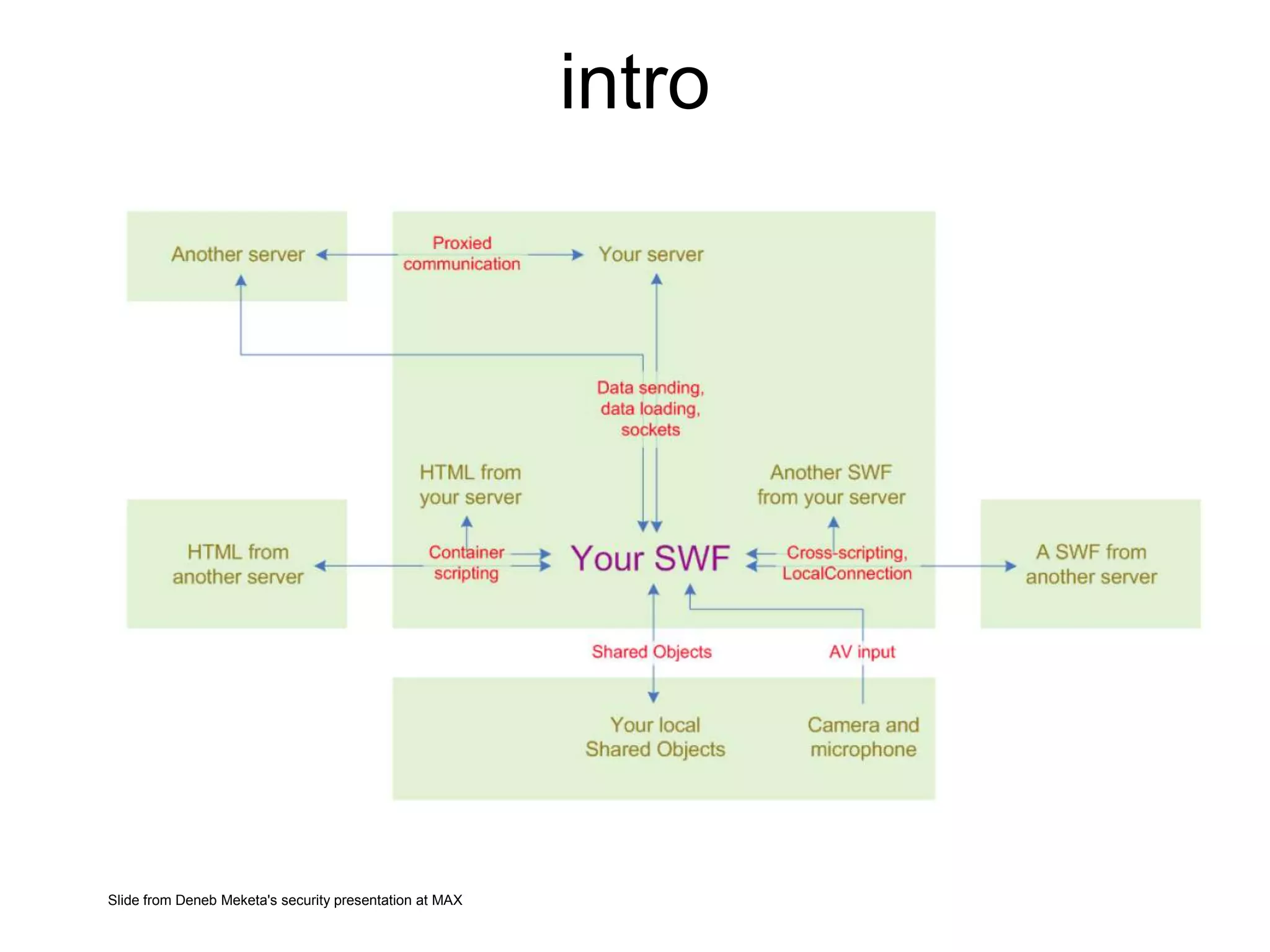FlashAndTheCity Organizer