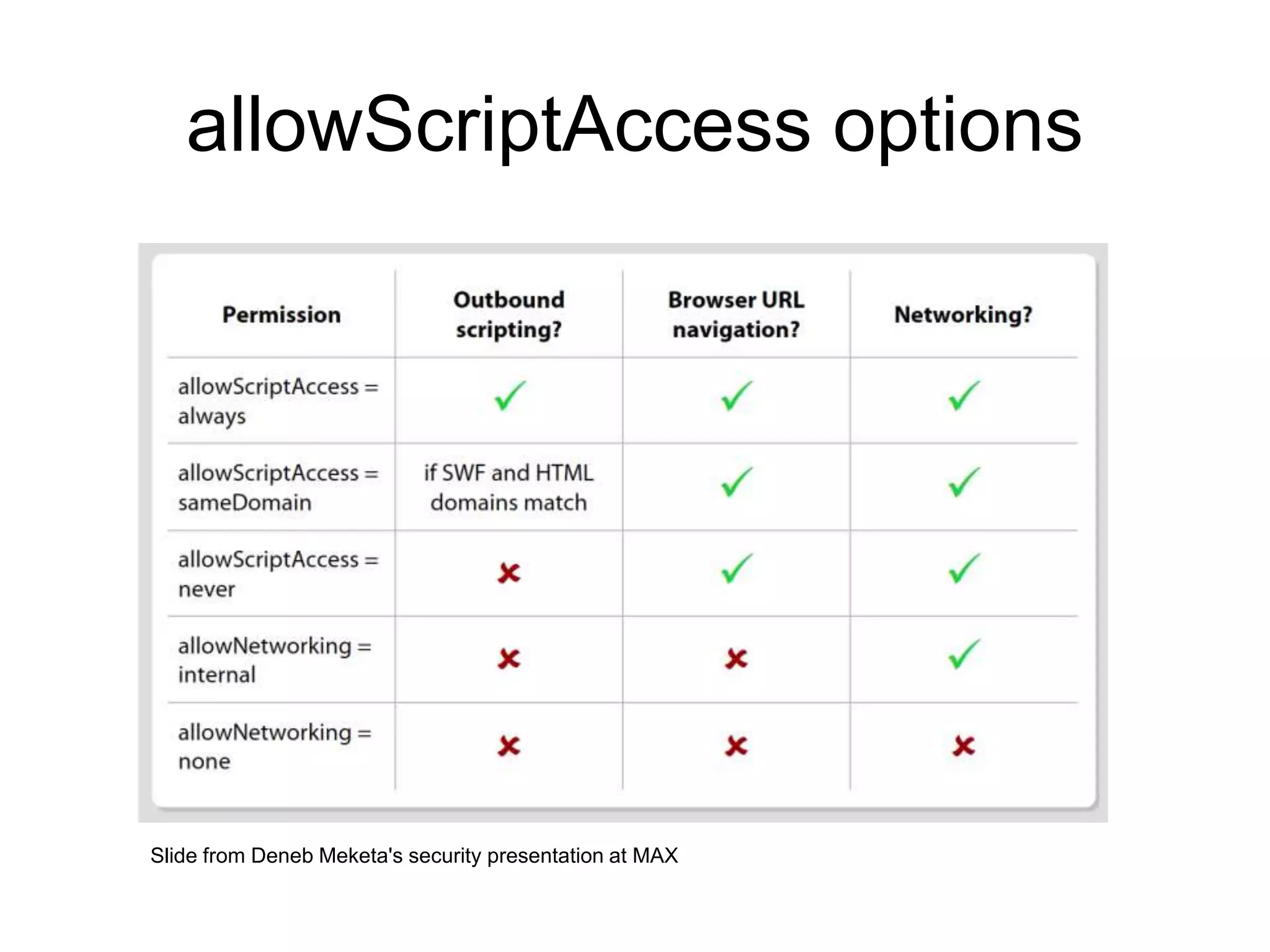 How to avoid Cross-Scripting attack