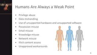Humans Are Always a Weak Point
• Privilege abuse
• Data mishandling
• Use of unsupported hardware and unsupported software
• Possession misuse
• Email misuse
• Knowledge misuse
• Network misuse
• Illicit content access
• Unapproved workarounds
10
 