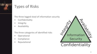 4
Types of Risks
The three legged stool of information security
• Confidentiality
• Integrity
• Availability
The three categories of identified risks
• Operational
• Compliance
• Reputational
 