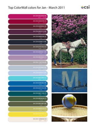 Top ColorWall colors for Jan - March 2011

                  04-CW-0302946-MC
                        R: 65        P: 10 B

                  04-CW-0303378-CO
                        R: 1         P: 21 C

                  04-CW-0400606-MC
                          R: 66        P: 15

                  04-CW-0402313-MC
                        R: 63        P: 10 R

                  04-CW-0400558-CK
                           R: 62        P: 1

                  04-CW-0500613-MC
                           R: 54        P: 3

                  04-CW-0701592-CO
                         R: 83        P: 1 C

                  04-CW-0400041-MC
                           R: 59        P: 6

                  04-CW-0402004-CO
                           R: 60 C      P: 7

                  04-CW-1100740-MC
                          R: 94 B      P: 19

                  04-CW-0503685-MC
                        R: 46        P: 28 B

                  04-CW-0500547-MC
                          R: 48        P: 40

                  04-CW-0601090-CO
                        R: 38        P: 17 B

                  04-CW-0500282-MC
                          R: 50        P: 26

                  04-CW-0501432-MC
                           R: 48        P: 7

                  04-CW-0601130-CO
                         R: 38        P: 2 B

                  04-CW-0903658-CO
                           R: 32 B      P: 3

                  04-CW-0901087-MC
                           R: 29        P: 4

                  04-CW-0900539-CO
                          R: 29        P: 28

                  04-CW-0101535-CO
                          R: 22 C      P: 20

                  04-CW-1200058-CO
                          R: 67        P: 33
 