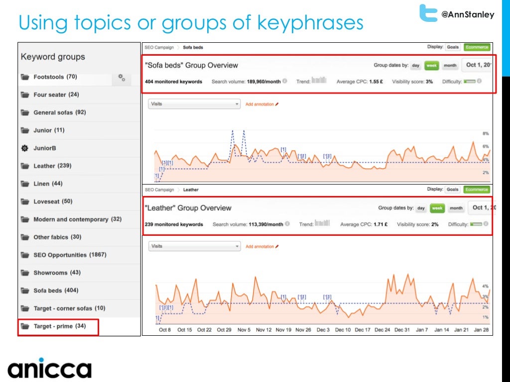 Top SEO Tips for Businesses  Presented at Birmingham City Business S…