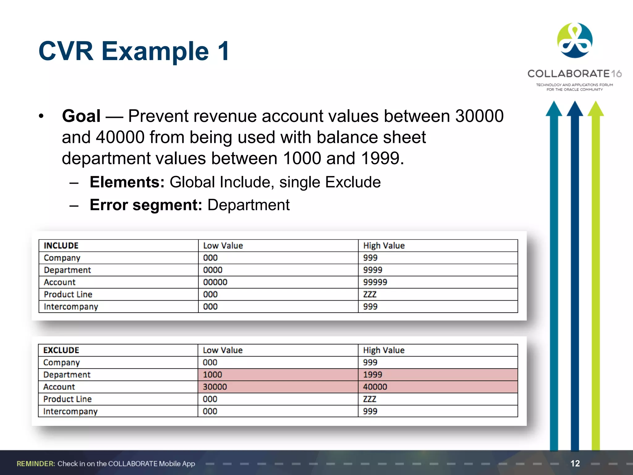 CVR Example 1
• Goal — Prevent revenue account values between 30000
and 40000 from being used with balance sheet
department values between 1000 and 1999.
– Elements: Global Include, single Exclude
– Error segment: Department
12
 