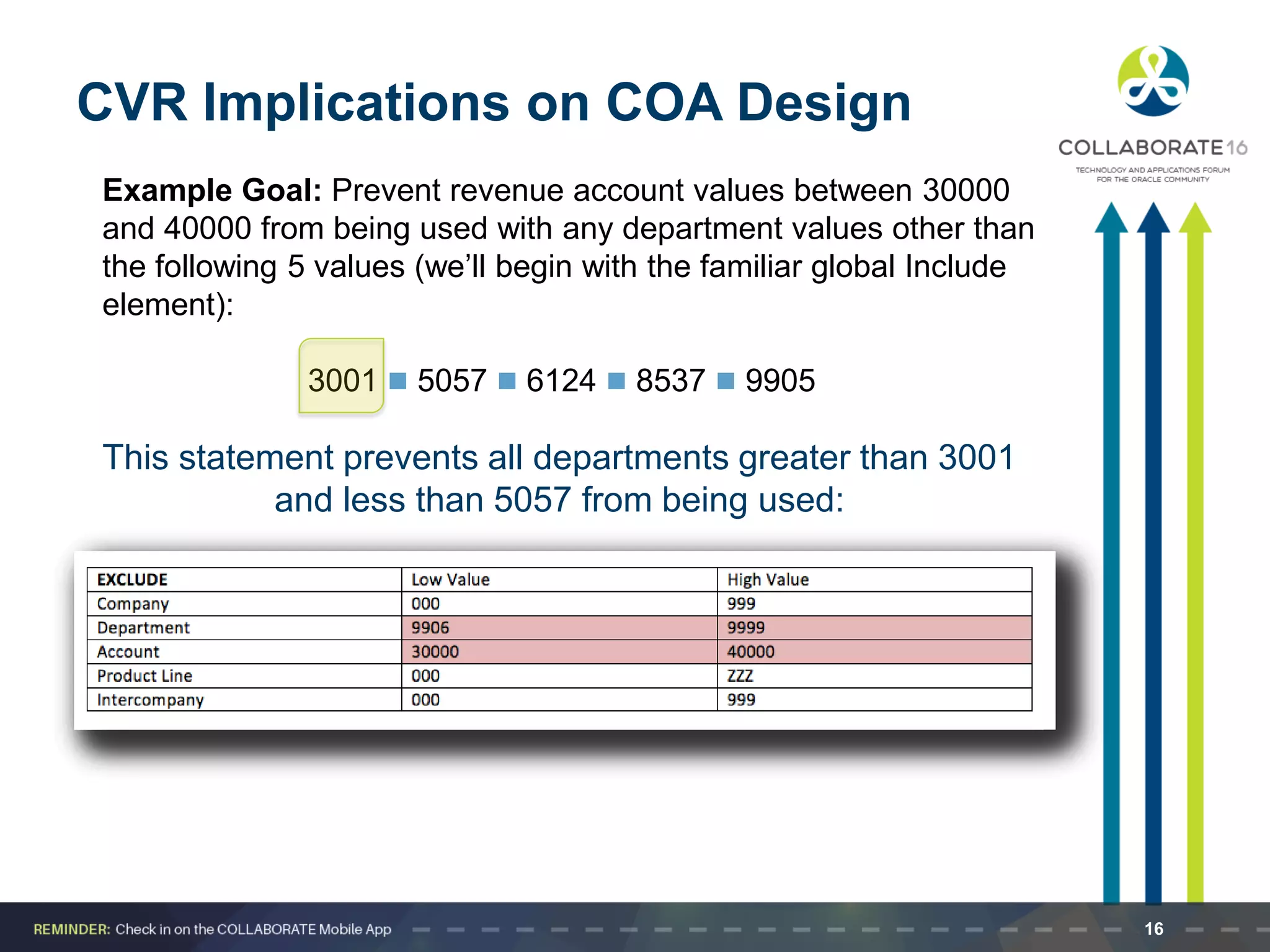 Example Goal: Prevent revenue account values between 30000
and 40000 from being used with any department values other than
the following 5 values (we’ll begin with the familiar global Include
element):
3001  5057  6124  8537  9905
CVR Implications on COA Design
This statement prevents all departments greater than 3001
and less than 5057 from being used:
16
 
