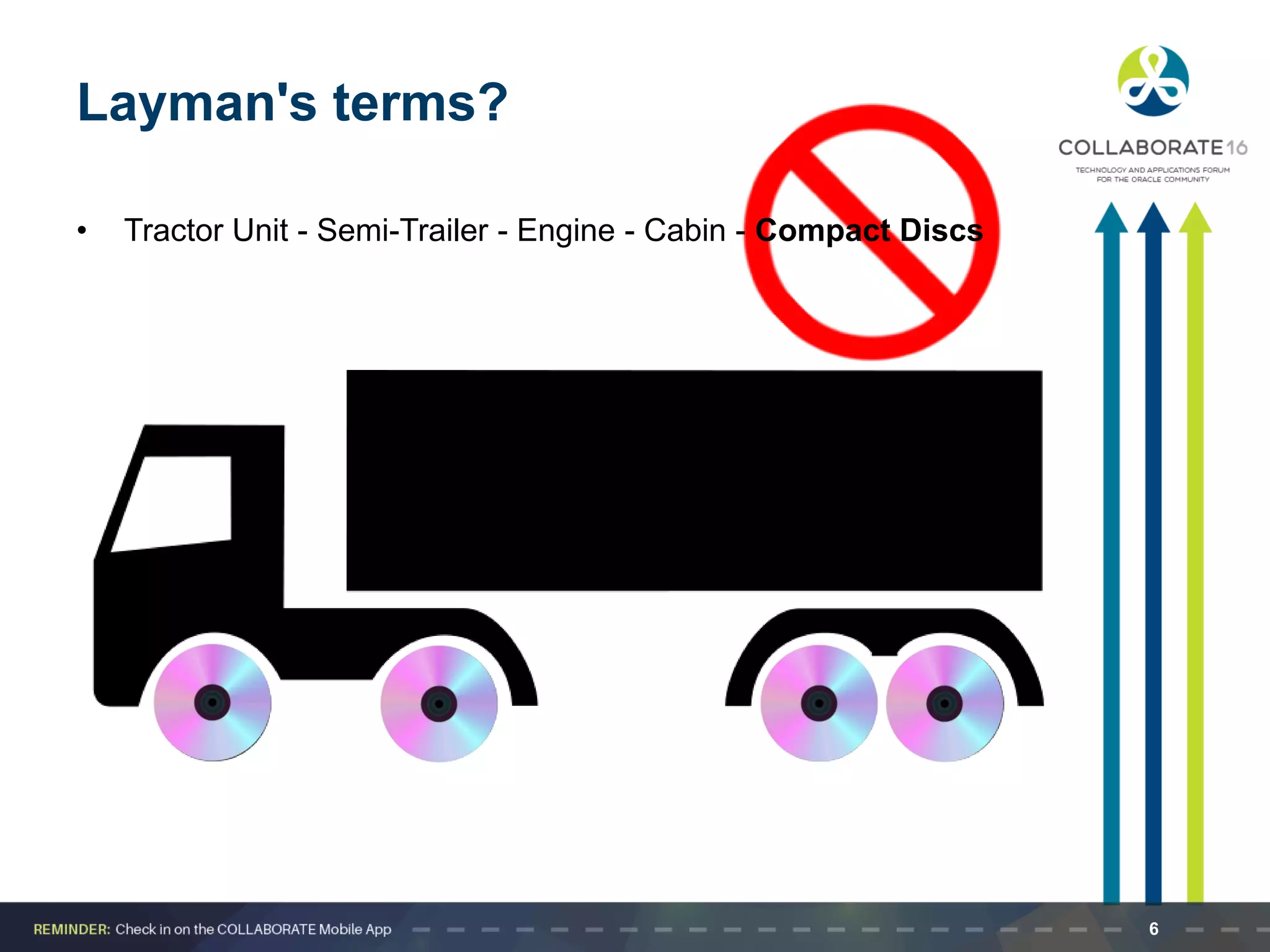 Layman's terms?
• Tractor Unit - Semi-Trailer - Engine - Cabin - Compact Discs
6
 