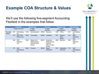 C99 Examples Top Seven Steps for Optimizing Cross-Validation Rules in General Ledger ...