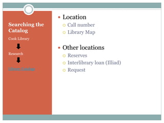Searching the
Catalog
Cook Library
Research
Library Catalogs
 Location
 Call number
 Library Map
 Other locations
 Reserves
 Interlibrary loan (Illiad)
 Request
 
