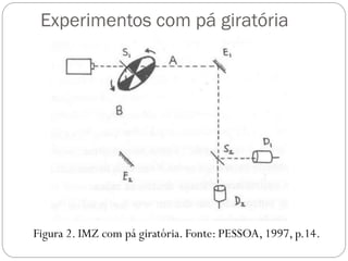 Experimentos com pá giratória
Figura 2. IMZ com pá giratória. Fonte: PESSOA, 1997, p.14.
 