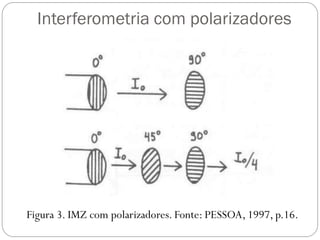 Interferometria com polarizadores
Figura 3. IMZ com polarizadores. Fonte: PESSOA, 1997, p.16.
 