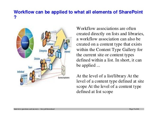 sharepoint workflow questions and answers top sharepoint questions and answers sharepoint workflow questions and answers top sharepoint questions and answers