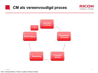 CM als vereenvoudigd proces
26/06/2013 12
Afsluiten
Contract
Registratie
Contract
Contract
beheer
Bewaking
Beëindiging
?
Bron: Contractenbeheer, Theorie in praktijk Hijl/Van der Meer
 
