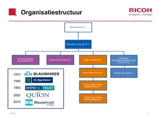 Blauwtrust B.V.
Blauwtrust Groep B.V.
De Hypothekers
Associatie B.V.
Quion Groep B.V.
Quion Hypotheek
bemiddeling B.V.Hypotrust
Quion Hypotheek
begeleiding B.V.
Quion Services B.V.
Hypotrust Groep B.V.
Stichting
Aandelenkapitaal Quion
Escrow B.V.
Quion Escrow B.V.
Organisatiestructuur
32
Quion Groep
1970
1985
1993
2002
2010
26/06/2013
 