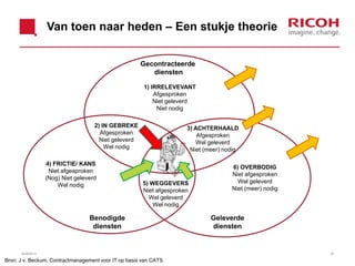 Van toen naar heden – Een stukje theorie
35
Gecontracteerde
diensten
Benodigde
diensten
Geleverde
diensten
1) IRRELEVEVANT
Afgesproken
Niet geleverd
Niet nodig
2) IN GEBREKE
Afgesproken
Niet geleverd
Wel nodig
3) ACHTERHAALD
Afgesproken
Wel geleverd
Niet (meer) nodig
4) FRICTIE/ KANS
Niet afgesproken
(Nog) Niet geleverd
Wel nodig
6) OVERBODIG
Niet afgesproken
Wel geleverd
Niet (meer) nodig
5) WEGGEVERS
Niet afgesproken
Wel geleverd
Wel nodig
Bron: J v. Beckum, Contractmanagement voor IT op basis van CATS
26/06/2013
 
