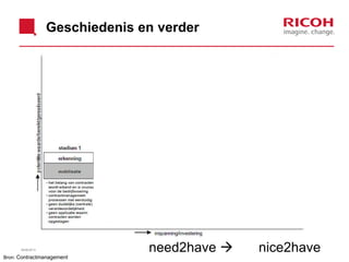 Geschiedenis en verder
26/06/2013 8need2have  nice2have
Bron: Contractmanagement
 