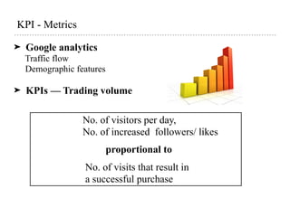 KPI - Metrics
➤ Google analytics
Traffic flow
Demographic features
➤ KPIs — Trading volume
No. of visitors per day,
No. of increased followers/ likes
proportional to
No. of visits that result in
a successful purchase
 