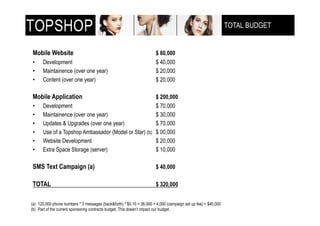 TOTAL BUDGET
                                                                                                                !"!#$%&'!()$**+,-(


Mobile Website                                                         $ 80,000
•!    Development                                                      $ 40,000
•!    Maintainence (over one year)                                     $ 20,000
•!    Content (over one year)                                          $ 20,000

Mobile Application                                    $ 200,000
•!    Development                                     $ 70,000
•!    Maintainence (over one year)                    $ 30,000
•!    Updates & Upgrades (over one year)              $ 70,000
•!    Use of a Topshop Ambassador (Model or Star) (b) $ 00,000
•!    Website Development                             $ 20,000
•!    Extra Space Storage (server)                    $ 10,000

SMS Text Campaign (a)                                                  $ 40,000

TOTAL                                                                  $ 320,000


(a)! 120,000 phone numbers * 3 messages (back&forth) * $0.10 = 36,000 + 4,000 (campaign set up fee) = $40,000
(b)! Part of the current sponsoring contracts budget. This doesn’t impact our budget .
 