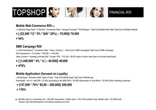 FINANCIAL ROI
                                                                                                                     !"!#$%&'!()$**+,-(


 Mobile Web Commerce ROI (a)
 = [ (Monthly Page Visits *12 Months * Conversion Rate * Average Purchase * Profit Margin) - Total Cost Mobile Web Site]/ Total Cost of Mobile Website

 = [ (22,500 *12 * 5% * $40 * 20%) – 70,000]/ 70,000
 = 54%

 SMS Campaign ROI
 = [ (Text Impressions * Conversion Rate * Value of Action ) - Total Cost of SMS Campaign]/ Total Cost of SMS Campaign
 Text impressions = 12 months * 120,000 = 1,440,000
 Value of action = Average purchase $40 * (margin 20% - 10% off) = $4,00 (value of action here does not include downloads)

 = [ (1,440,000 * 4% * 4 ) – 40,000]/ 40,000
 = 476%

 Mobile Application (focused on Loyalty)
 = [Downloads * Activation Rate* Value of User - Total Cost Mobile App]/ Total Cost of Mobile App
 Downloads = 4% of 1,440,000 = 57,600 (according to the SMS ROI) + 50,000 (Assumption of viral effect) + 50,000 (other marketing channels)

 = [157,600 * 70%* $5,00 – 200,000]/ 200,000
 = 176%

(a)! Monthly visits on us.topshop.com = 225,000. Assumption: mobile visits = 10% of the website visits. Mobile visits = 22,500/month.
     Source: http://domainsoutlook.com/u/site/us.topshop.com.html
 