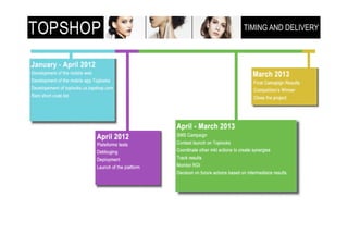 TIMING AND DELIVERY
!"!#$%&'!()$**+,-(
 