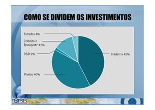 COMO SE DIVIDEM OS INVESTIMENTOSCOMO SE DIVIDEM OS INVESTIMENTOS
 