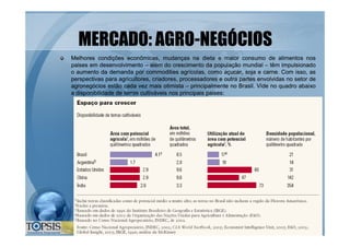 Lauro Jorge Prado © 2008Lauro Jorge Prado © 2008
MERCADO: AGROMERCADO: AGRO--NEGÓCIOSNEGÓCIOS
MelhoresMelhores condiçõescondições econômicas,econômicas, mudançasmudanças nana dietadieta ee maiormaior consumoconsumo dede alimentosalimentos nosnos
paisespaises emem desenvolvimentodesenvolvimento –– alémalém dodo crescimentocrescimento dada populaçãopopulação mundialmundial –– têmtêm impulsionadoimpulsionado
oo aumentoaumento dada demandademanda porpor commoditiescommodities agrícolas,agrícolas, comocomo açucar,açucar, sojasoja ee carnecarne.. ComCom isso,isso, asas
perspectivasperspectivas parapara agricultores,agricultores, criadores,criadores, processadoresprocessadores ee outraoutra partespartes envolvidasenvolvidas nono setorsetor dede
agronegóciosagronegócios estãoestão cadacada vezvez maismais otimistaotimista –– principalmenteprincipalmente nono BrasilBrasil.. VideVide nono quadroquadro abaixoabaixo
aa disponibilidadedisponibilidade dede terrasterras cultiváveiscultiváveis nosnos principaisprincipais paisespaises::
 