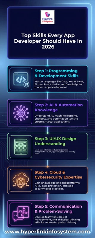 Top Skills Every App Developer Should Have in 2026 | PDF