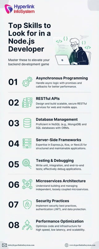 Top Essential Skills to Master for Node.js Developers in Backend ...