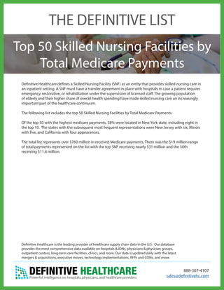 Top 50 Skilled Nursing Facilities by
Total Medicare Payments
Definitive Healthcare defines a Skilled Nursing Facility (SNF) as an entity that provides skilled nursing care in
an inpatient setting. A SNF must have a transfer agreement in place with hospitals in case a patient requires
emergency, restorative, or rehabilitation under the supervision of licensed staff. The growing population
of elderly and their higher share of overall health spending have made skilled nursing care an increasingly
important part of the healthcare continuum.
The following list includes the top 50 Skilled Nursing Facilities by Total Medicare Payments.
Of the top 50 with the highest medicare payments, 58% were located in New York state, including eight in
the top 10. The states with the subsequent most frequent representations were New Jersey with six, Illinois
with five, and California with four appearances.
The total list represents over $760 million in received Medicare payments. There was the $19 million range
of total payments represented on the list with the top SNF receiving nearly $31 million and the 50th
receiving $11.6 million.
THE DEFINITIVE LIST
888-307-4107
sales@definitivehc.com
Definitive Healthcare is the leading provider of healthcare supply chain data in the U.S. Our database
provides the most comprehensive data available on hospitals & IDNs, physicians & physician groups,
outpatient centers, long-term care facilities, clinics, and more. Our data is updated daily with the latest
mergers & acquisitions, executive moves, technology implementations, RFPs and CONs, and more.
 