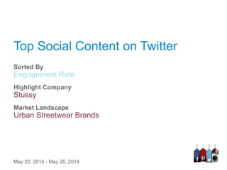 Top Social Content on Twitter
Highlight Company
Stussy
May 20, 2014 - May 26, 2014
Market Landscape
Urban Streetwear Brands
Engagement Rate
Sorted By
 