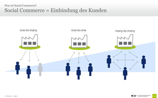 Was ist Social Commerce?

Social Commerce = Einbindung des Kunden


                      one-to-many   one-to-one   many-to-many




© Unic AG | Seite 6
 