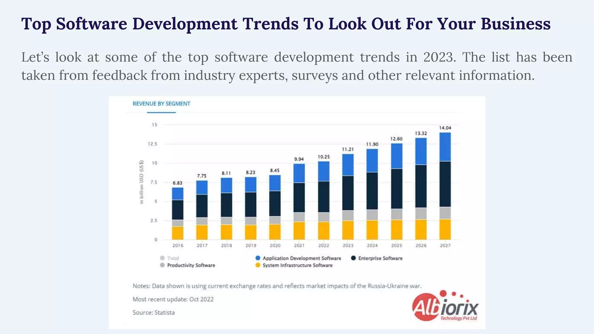 Top Software Development Trends To Look Out For Your Business
Let’s look at some of the top software development trends in 2023. The list has been
taken from feedback from industry experts, surveys and other relevant information.
 