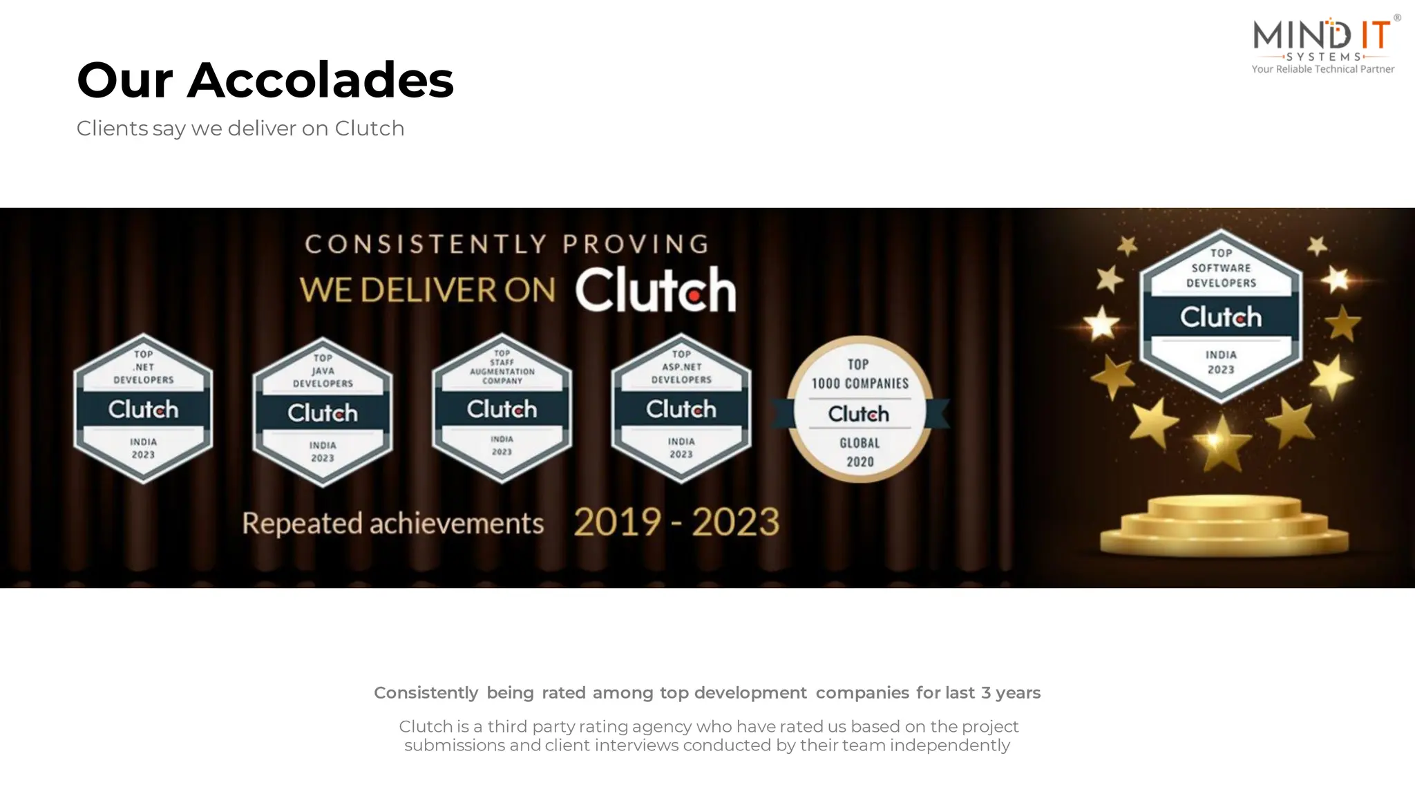 Consistently being rated among top development companies for last 3 years
Clutch is a third party rating agency who have rated us based on the project
submissions and client interviews conducted by their team independently
16
Our Accolades
Clients say we deliver on Clutch
 
