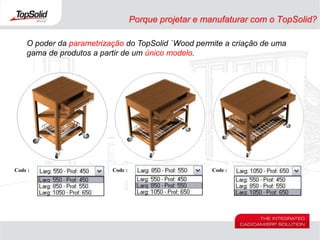 Cenáriopara o futuro. Aumento da concorrênciainternacional		(Exemplo: Taiwan e China).Transição: ProduçãoemSérie Customização.
