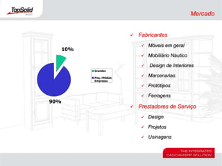 Mais de 200 profissionais em P&D
