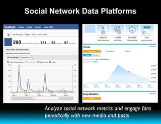 Social Network Data Platforms Analyze social network metrics and engage fans periodically with new media and posts 