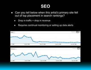 SEO Can you tell below when this artist’s primary site fell out of top placement in search rankings? Drop in traffic = drop in revenue Requires continual monitoring or setting up data alerts 