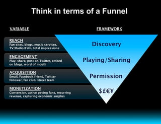 Think in terms of a Funnel  