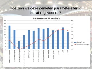 Hoe zien we deze gemeten parameters terug
in trainingsvormen?
 