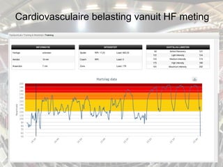 Cardiovasculaire belasting vanuit HF meting
 