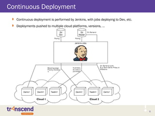 6
Continuous Deployment
 Continuous deployment is performed by Jenkins, with jobs deploying to Dev, etc.
 Deployments pushed to multiple cloud platforms, versions, …
Cloud 1 Cloud 2
 