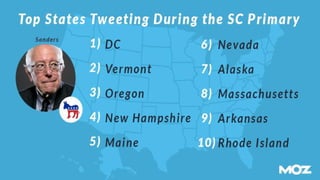 Top States Tweeting During the South Carolina Primary
