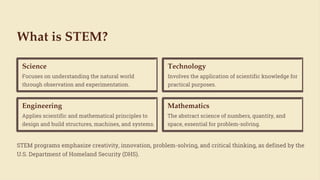What is STEM?
Science
Focuses on understanding the natural world
through observation and experimentation.
STEM programs emphasize creativity, innovation, problem-solving, and critical thinking, as defined by the
U.S. Department of Homeland Security (DHS).
Technology
Involves the application of scientific knowledge for
practical purposes.
Engineering
Applies scientific and mathematical principles to
design and build structures, machines, and systems.
Mathematics
The abstract science of numbers, quantity, and
space, essential for problem-solving.
 
