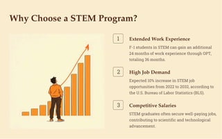 Why Choose a STEM Program?
Extended Work Experience
F-1 students in STEM can gain an additional
24 months of work experience through OPT,
totaling 36 months.
1
High Job Demand
Expected 10% increase in STEM job
opportunities from 2022 to 2032, according to
the U.S. Bureau of Labor Statistics (BLS).
2
Competitive Salaries
STEM graduates often secure well-paying jobs,
contributing to scientific and technological
advancement.
3
 