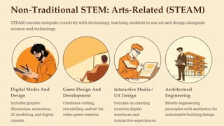 Non-Traditional STEM: Arts-Related (STEAM)
STEAM courses integrate creativity with technology, teaching students to use art and design alongside
science and technology.
Digital Media And
Design
Includes graphic
illustration, animation,
3D modeling, and digital
cinema.
Game Design And
Development
Combines coding,
storytelling, and art for
video game creation.
Interactive Media /
UX Design
Focuses on creating
intuitive digital
interfaces and
interactive experiences.
Architectural
Engineering
Blends engineering
principles with aesthetics for
sustainable building design.
 