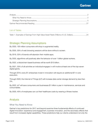 Analysis..................................................................................................................................................2
What You Need to Know.................................................................................................................. 2
Strategic Planning Assumptions....................................................................................................... 5
Gartner Recommended Reading..........................................................................................................27
List of Tables
Table 1. Examples of Savings From High-Value Asset Fleets (Trillions of U.S. Dollars)............................24
Strategic Planning Assumptions
By 2020, 100 million consumers will shop in augmented reality.
By 2020, 30% of web browsing sessions will be done without a screen.
By 2019, 20% of brands will abandon their mobile apps.
By 2020, algorithms will positively alter the behavior of over 1 billion global workers.
By 2022, a blockchain-based business will be worth $10 billion.
By 2021, 20% of all activities an individual engages in will involve at least one of the top-seven
digital giants.
Through 2019, every $1 enterprises invest in innovation will require an additional $7 in core
execution.
Through 2020, the Internet of Things (IoT) will increase data center storage demand by less than
3%.
By 2022, IoT will save consumers and businesses $1 trillion a year in maintenance, services and
consumables.
By 2020, 40% of employees can cut their healthcare costs by wearing a fitness tracker.
Analysis
What You Need to Know
Gartner's top predictions for 2017 and beyond examine three fundamental effects of continued
digital innovation: experience and engagement, business innovation, and the secondary effects that
result from increased digital capabilities. These predictions help our clients understand not only the
Page 2 of 29 Gartner, Inc. | G00315910
 