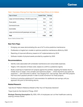 Table 1. Examples of Savings From High-Value Asset Fleets (Trillions of U.S. Dollars)
Type of Asset Capital Total Savings
Large commercial buildings (>100,000 square feet) 34.8 0.28
Power plants 25.4 0.23
Commercial trucks 14.4 0.13
Automobiles 27.6 0.11
Large commercial aircraft (passenger and cargo) 7.8 0.07
Total 110.0 0.82
Source: Gartner (October 2016)
Near-Term Flags:
■ Emerging use cases demonstrating the use of IoT to drive predictive maintenance
■ Proliferation of digital twin models to optimize predictive maintenance efforts by 2020
■ Reporting of improved efficiency based on IoT implementations by 2018
■ Software models of physical assets provided by suppliers by 2020
Recommendations:
■ Identify costs associated with scheduled maintenance and consumable expenses.
■ Target a 10% reduction of these costs, based on a shift to a predictive regime.
■ Build a roadmap to implement IoT projects against the portfolio, targeting the fastest returns.
Initially focus on larger, more complex and expensive assets — where downtime and waste are
expensive — and instrument to deliver "low-hanging fruit" cost savings. Start with POC projects
that have short payback periods in order to build momentum for these projects.
■ Continue to prioritize additional IoT instrumentation for additional cost savings until you
approach the point of diminishing returns.
Related Research:
"Use the IoT Platform Reference Model to Plan Your IoT Business Solutions"
"Hype Cycle for the Internet of Things, 2016"
Strategic Planning Assumption: By 2020, 40% of employees can cut their healthcare costs by
wearing a fitness tracker.
Page 24 of 29 Gartner, Inc. | G00315910
 